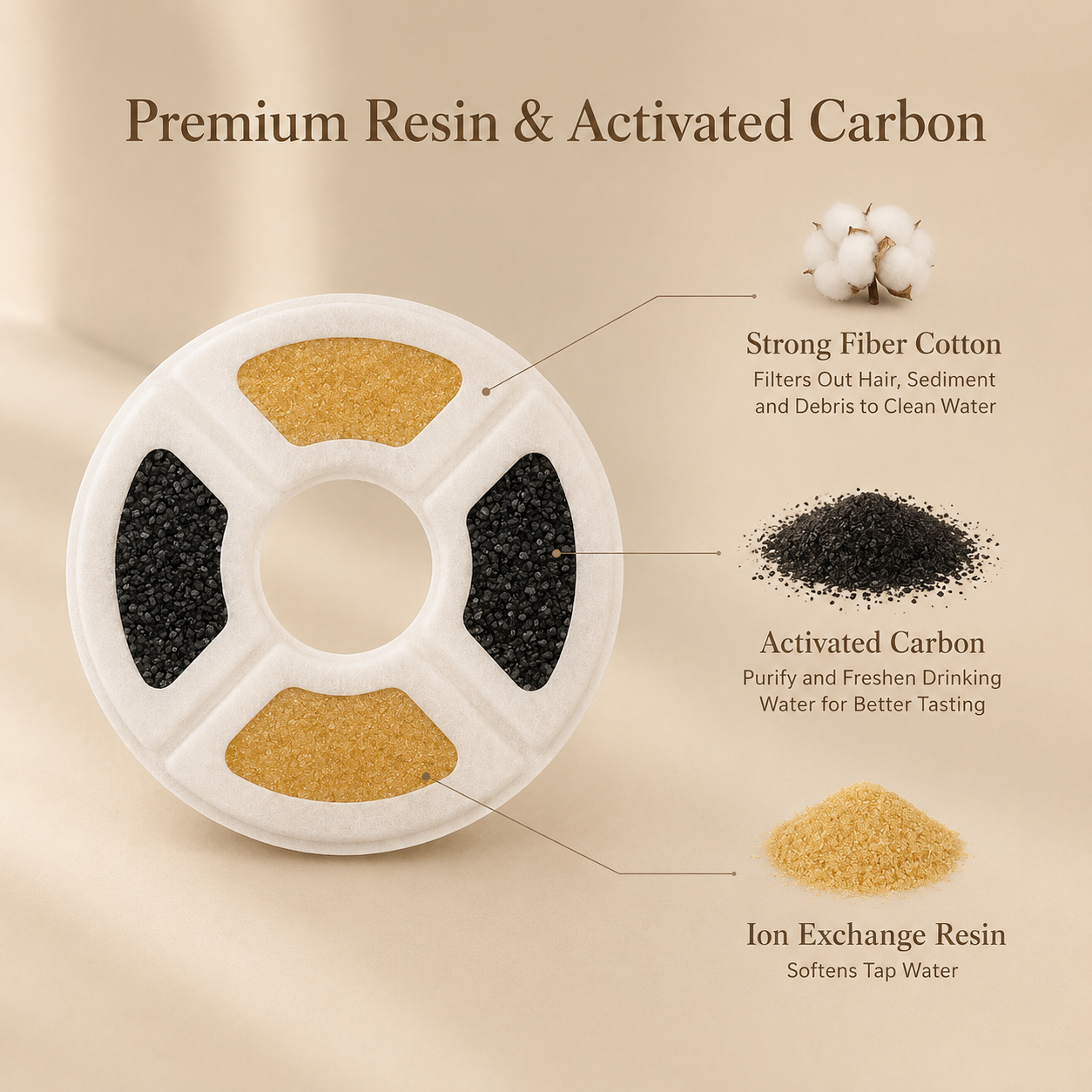 PureFlow™ Premium Pet Fountain Filters