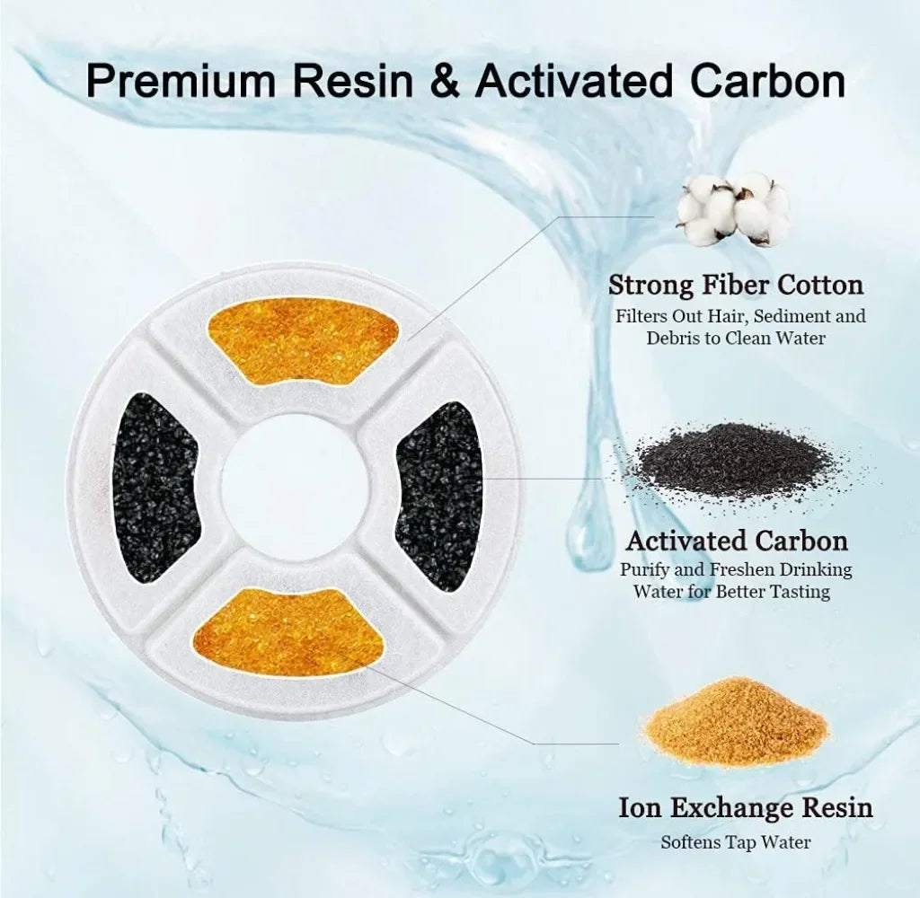 Replacement Activated Carbon Filter For Cat