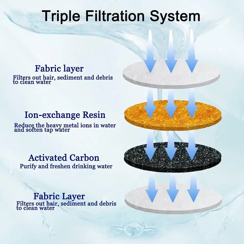 Replacement Activated Carbon Filter For Cat